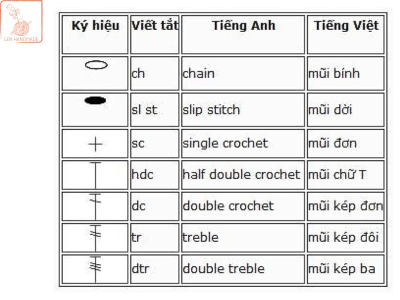 Cách đọc chart móc len, ký hiệu chart móc len