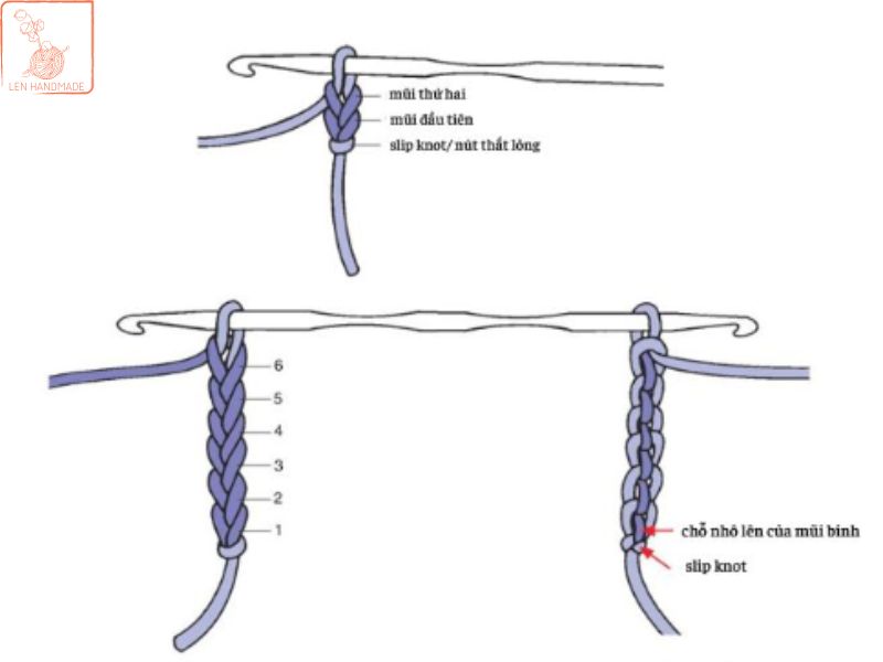 Cách đọc chart móc len mũi bính