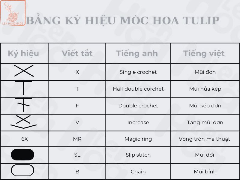 Các mũi móc để học cách móc len hình thú